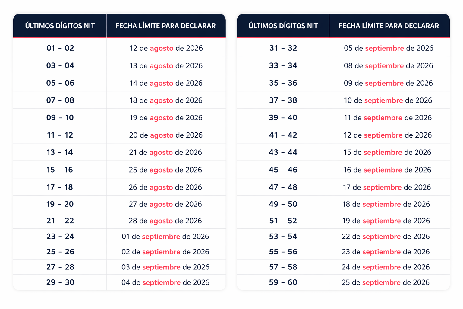 Calendario tributario 2026 — fechas de declaración por NIT